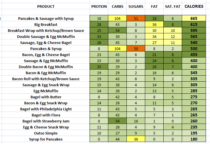 mcdonalds-nutrition-information-and-calories