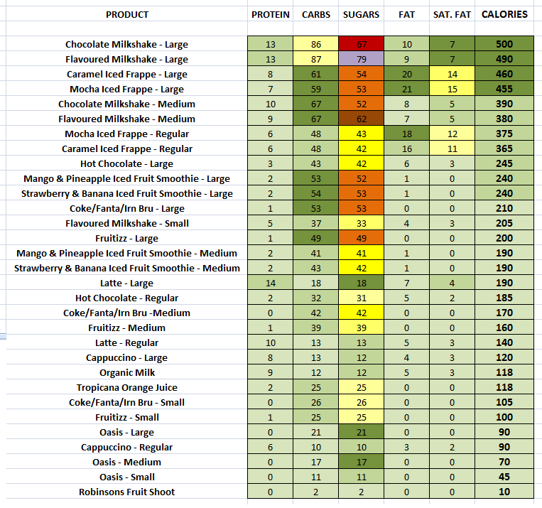 mcdonalds-nutrition-information-and-calories