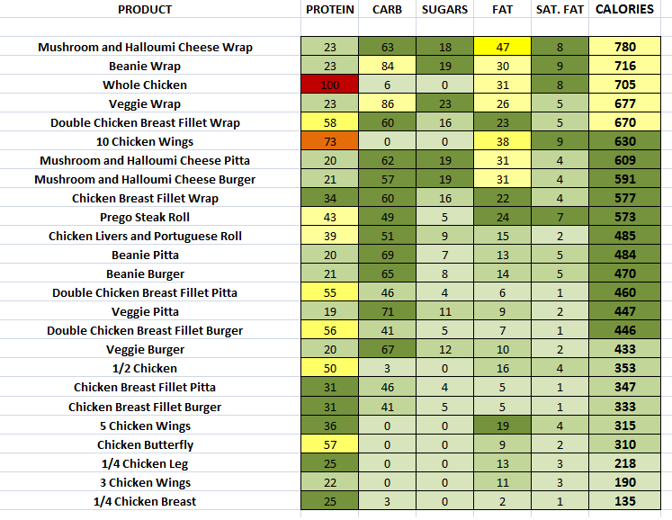 nando-s-nutrition-information-and-calories