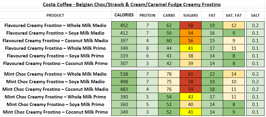 how many calories in a costa iced chai latte