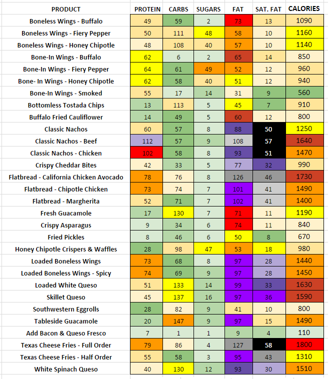 chilis-nutrition-information-and-calories