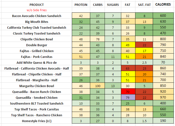 Chilis Nutrition Information and Calories