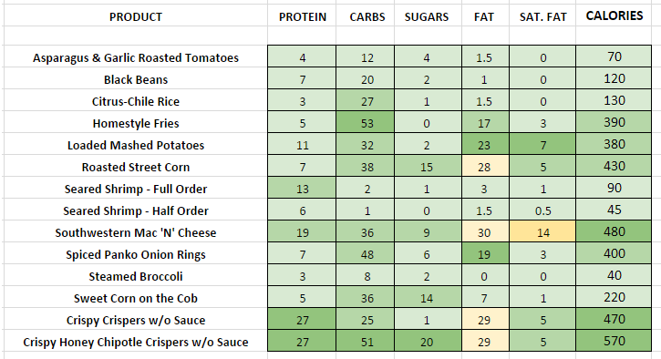 Chilis Nutrition Facts Chart