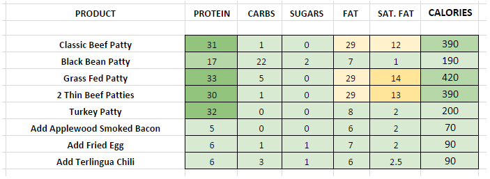 Chilis Nutrition Facts Chart