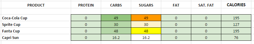 subway-nutrition-information-and-calories