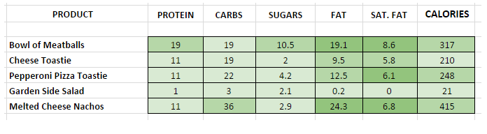 Subway - Nutrition Information And Calories