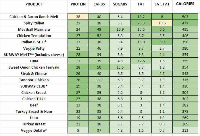 subway-nutrition-information-and-calories