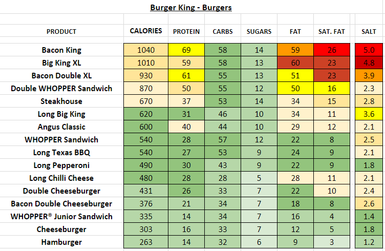 Burger King UK Nutrition Information And Calories Full Menu