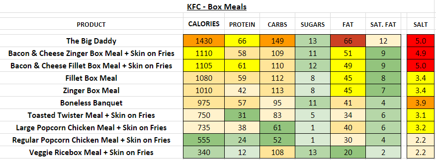 KFC UK Nutrition Information And Calories Full Menu 