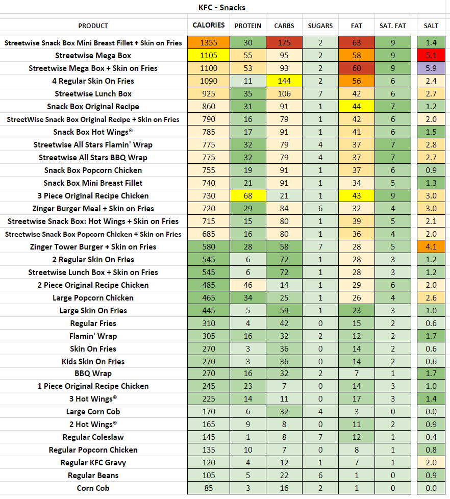 KFC UK Nutrition Information And Calories Full Menu 