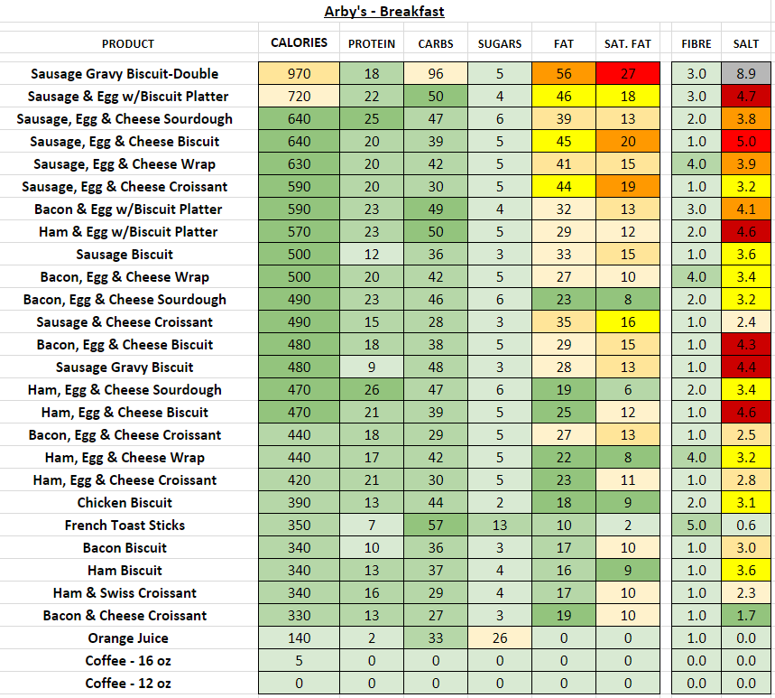 Arby s Nutrition Information And Calories