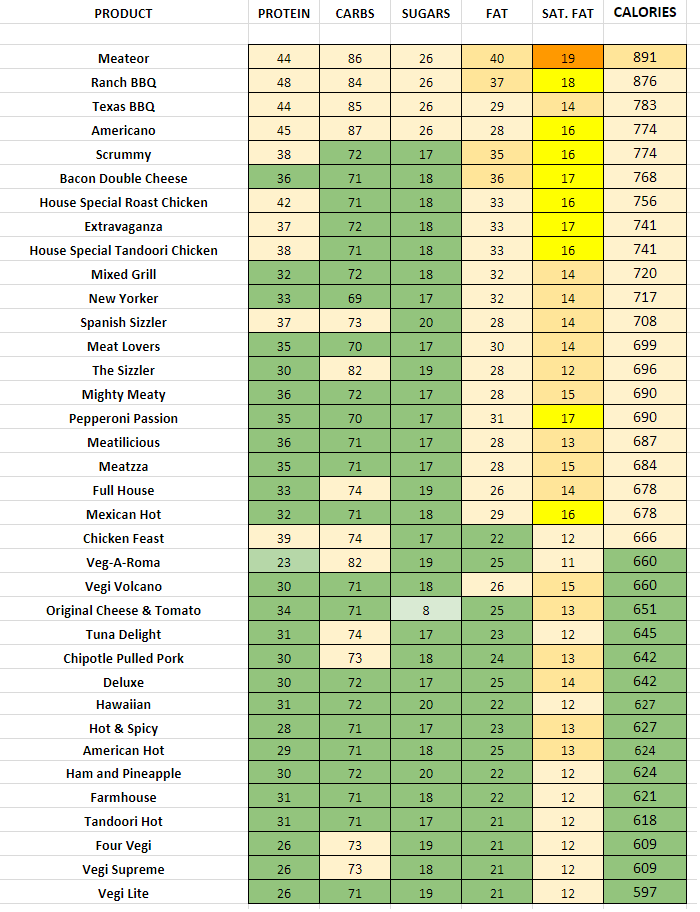 Domino s Pizza Nutrition Information And Calories