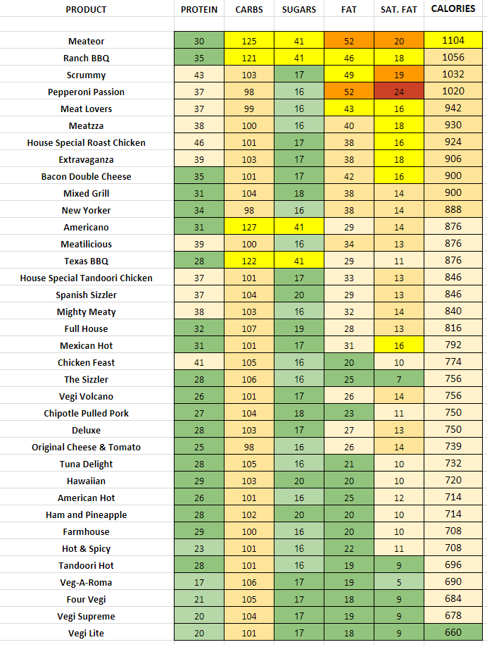 Domino's Pizza - Nutrition Information And Calories