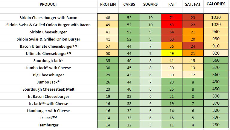 Jack In The Box Nutrition Information And Calories jack-in-the-box-nutrition-information-and-calories