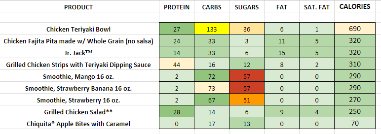 jack-in-the-box-nutrition-information-and-calories