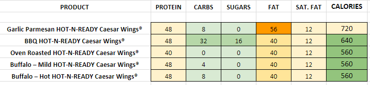 Little Caesars Nutrition Chart