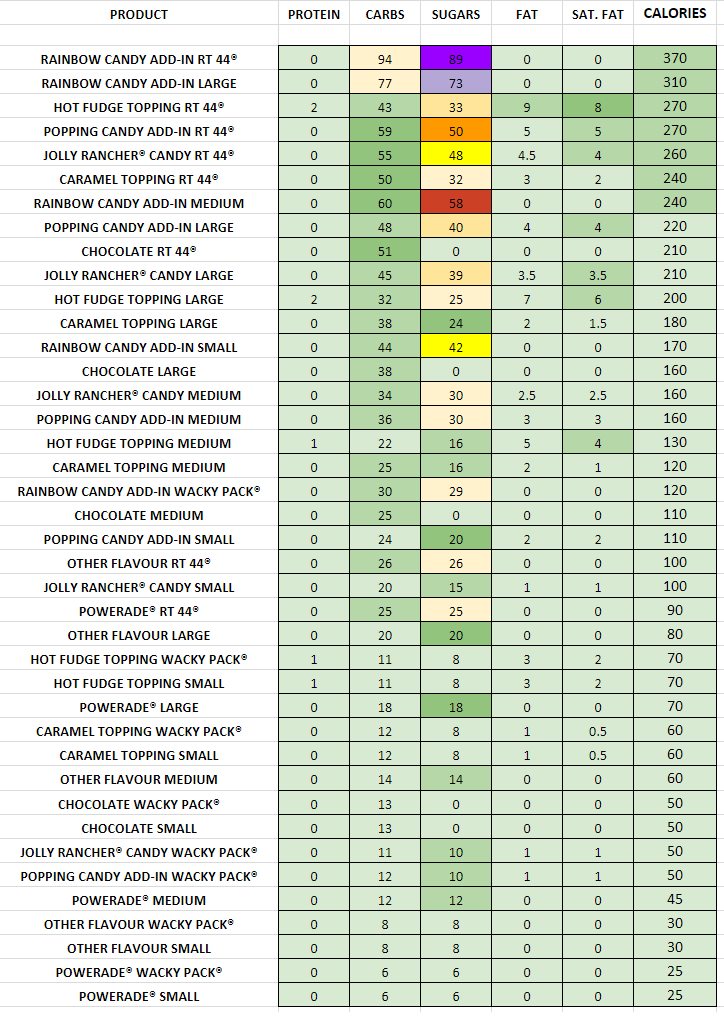 sonic-drive-in-nutrition-information-and-calories