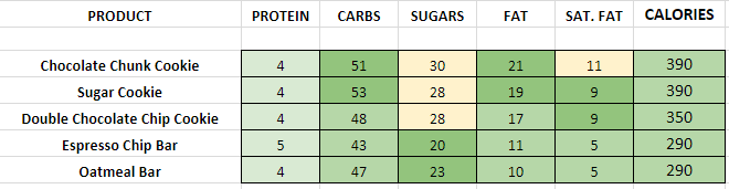 Wendy s Nutrition Information And Calories wendy-s-nutrition-information-and-calories