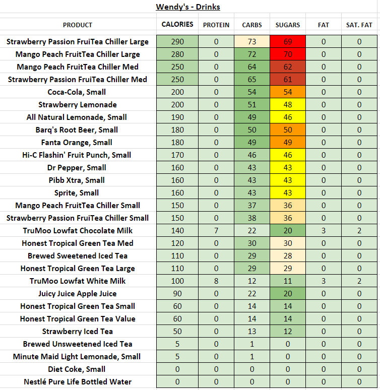 Wendys Nutrition Information And Calories 6208