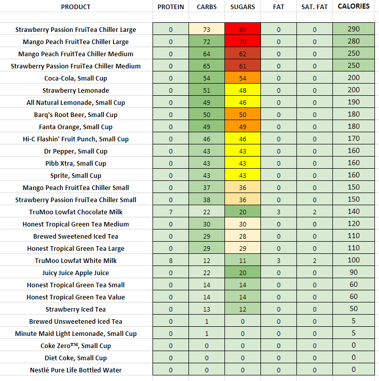 Wendy s Nutrition Information And Calories