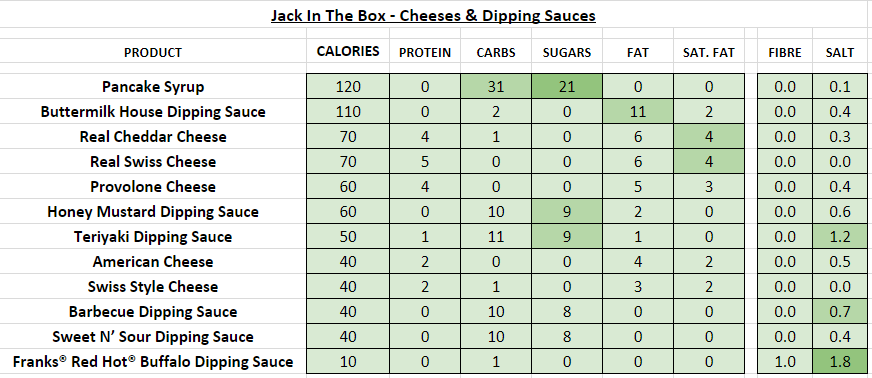 Jack In The Box Nutrition Chart