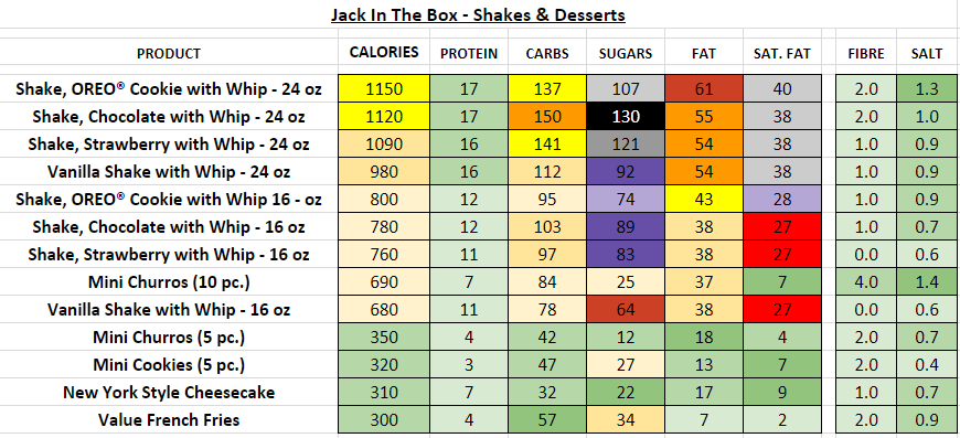 Jack In The Box Nutrition Information And Calories Full Menu 