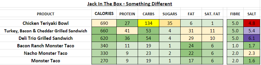 Jack In The Box - Nutrition Information and Calories (Full Menu)