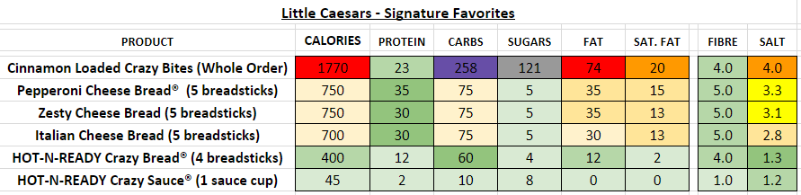 Little Caesars Nutrition Chart