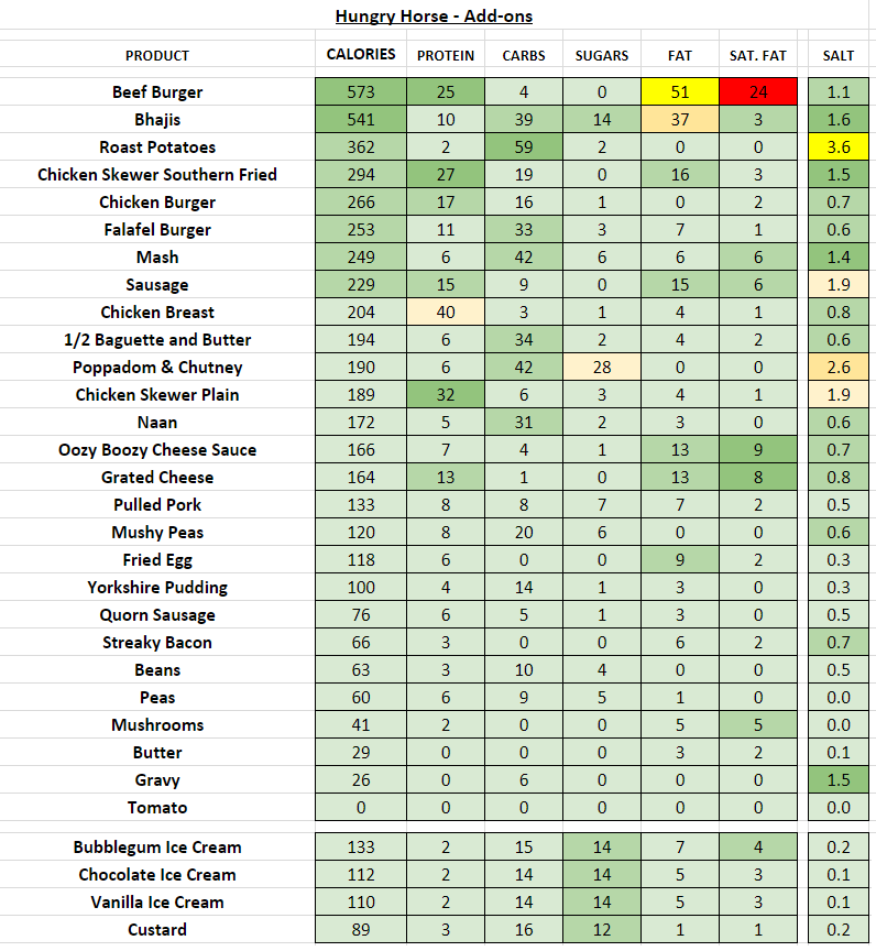 hungry-horse-nutrition-information-and-calories-full-menu