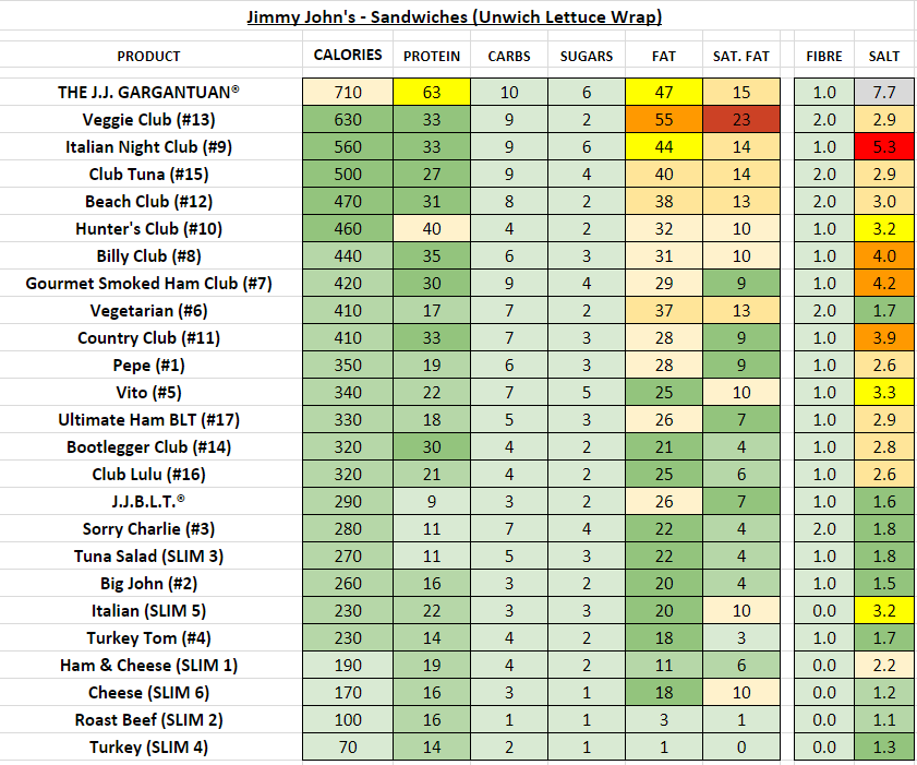 jimmy-john-s-nutrition-information-and-calories-full-menu