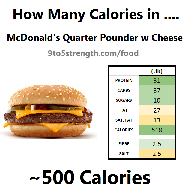 How Many Calories In McDonald s 