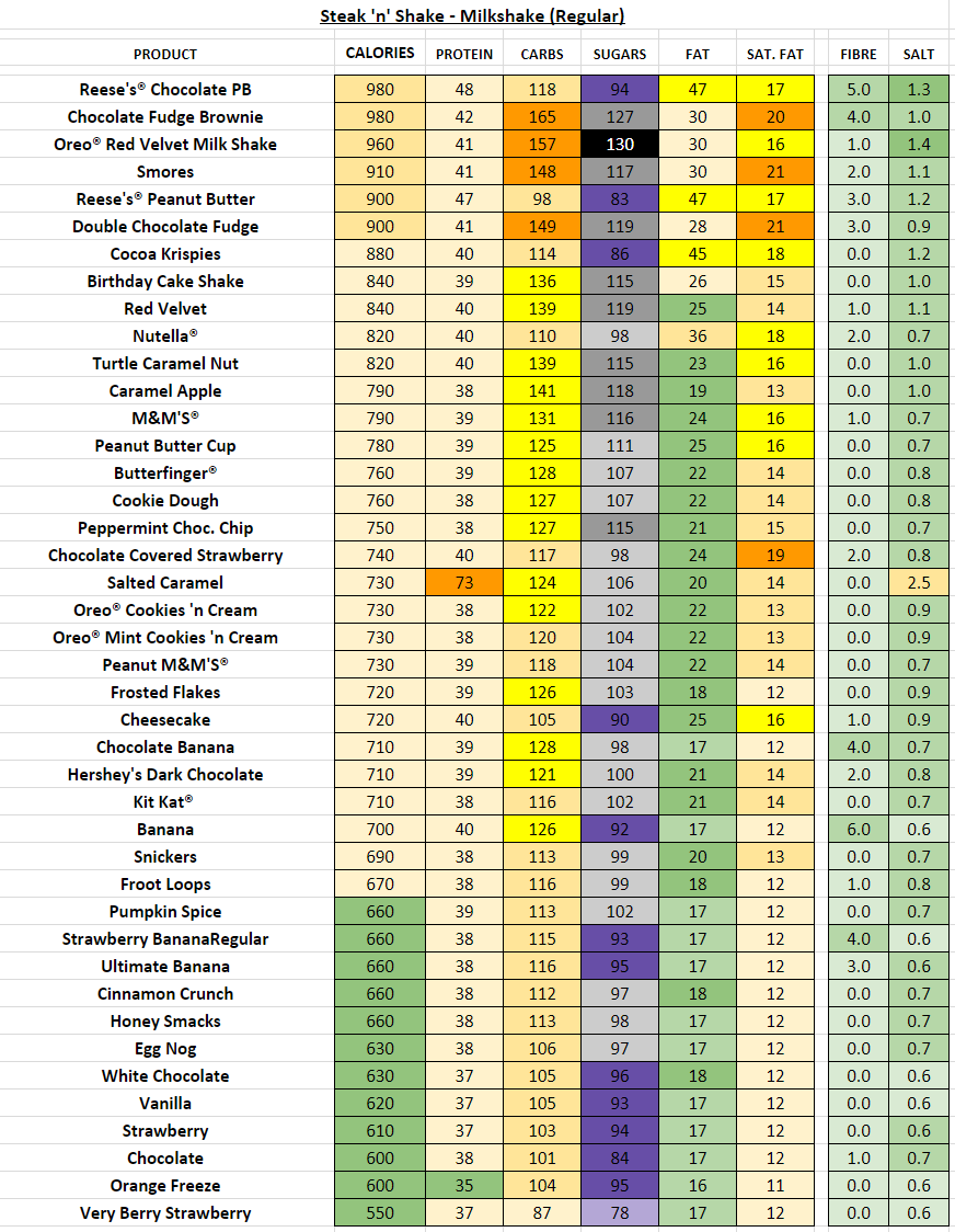 Steak n Shake Nutrition Information And Calories