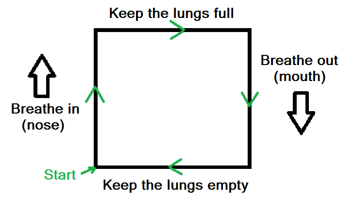 box breathing technique