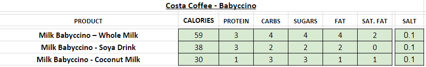 costa coffee nutritional information calories babyccino