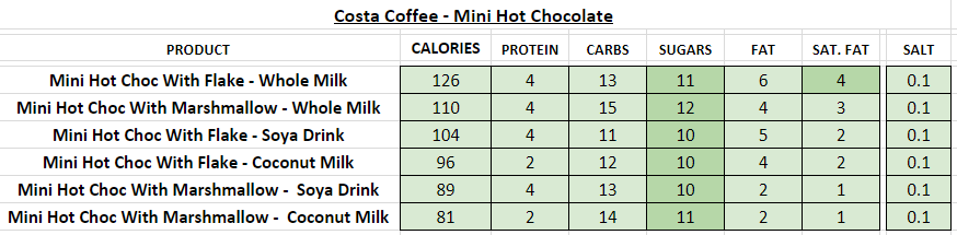 costa coffee nutritional information calories hot chocolate