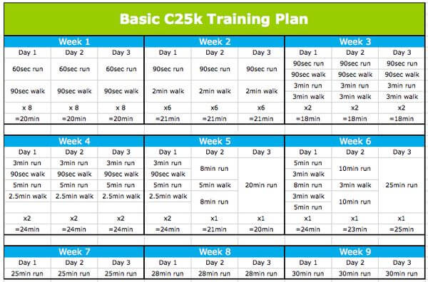 Couch To 5k Training Chart