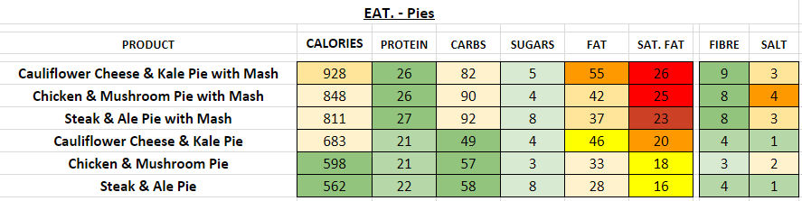 EAT nutrition information calories