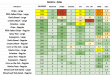 Nando's - Nutrition Information and Calories (Full Menu)