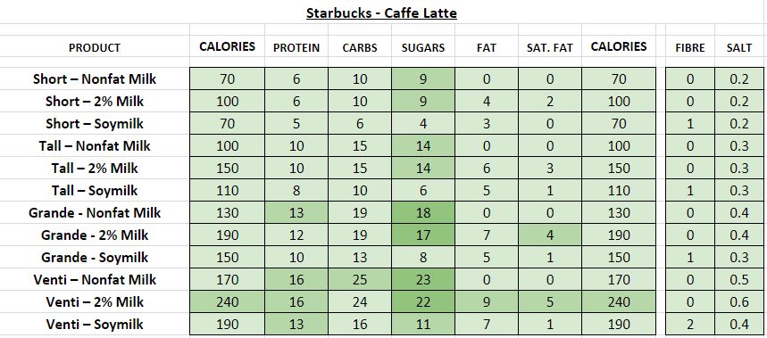 Starbucks Latte Nutrition Nutritionwalls,Kielbasa Sausage Recipes Oven