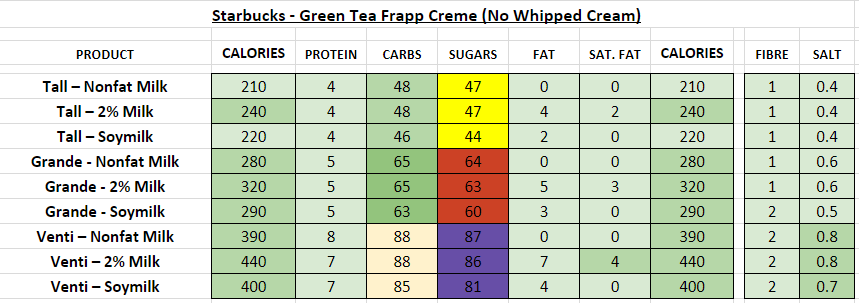 health calculator starbucks