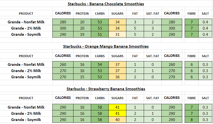 starbucks nutrition information calories