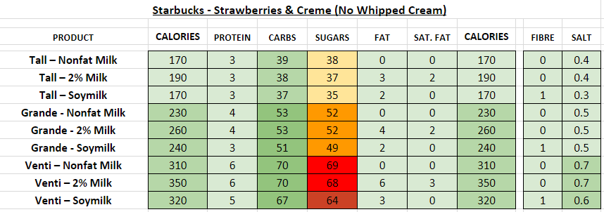 starbucks nutrition information calories
