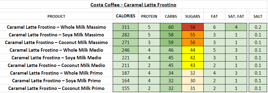 costa coffee nutritional information calories caramel latte frostino