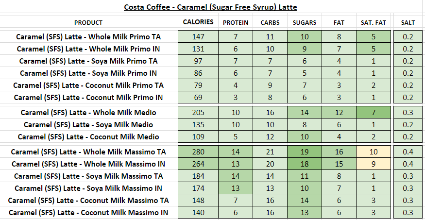 costa coffee nutritional information calories caramel latte sugar free syrup