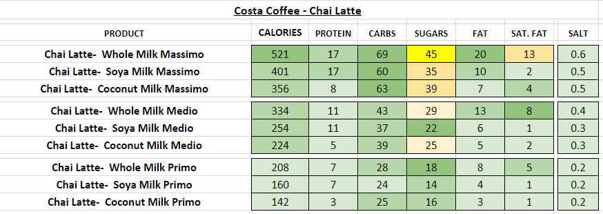 costa coffee nutritional information calories chai latte