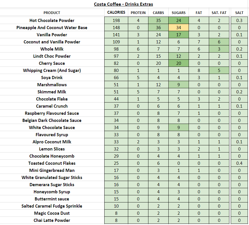 costa coffee nutritional information calories drinks extras