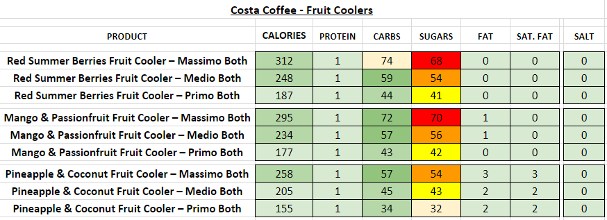 costa coffee nutritional information calories fruit coolers