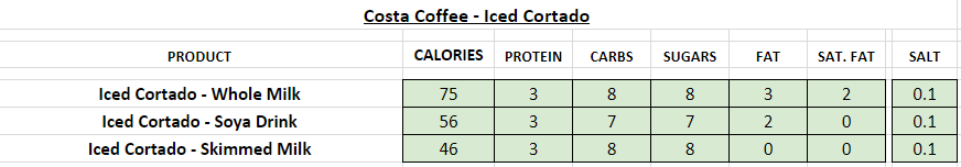 costa coffee nutritional information calories cortado iced