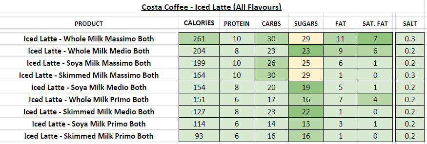 costa coffee nutritional information calories iced latte