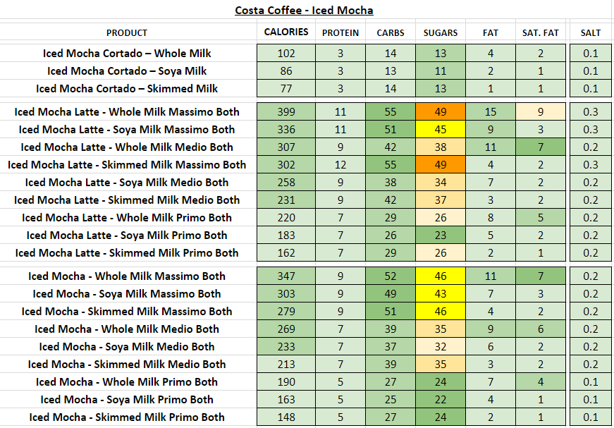 costa coffee nutritional information calories iced mocha